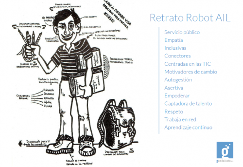 Retrato robot AIL