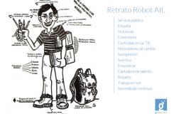 Retrato robot AIL